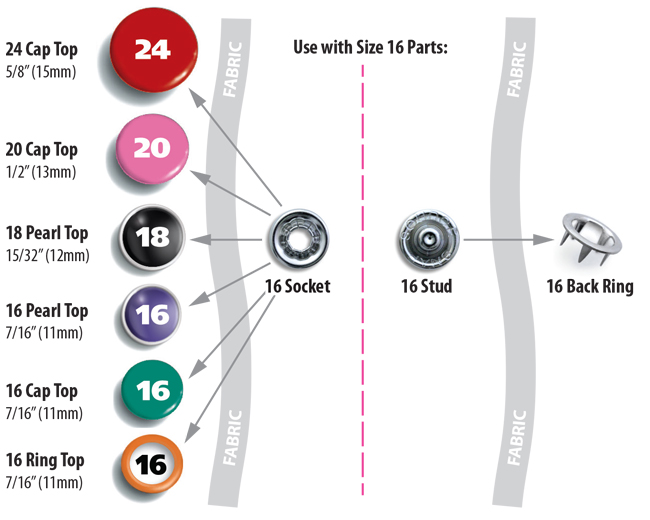 Dritz Snap Size Chart