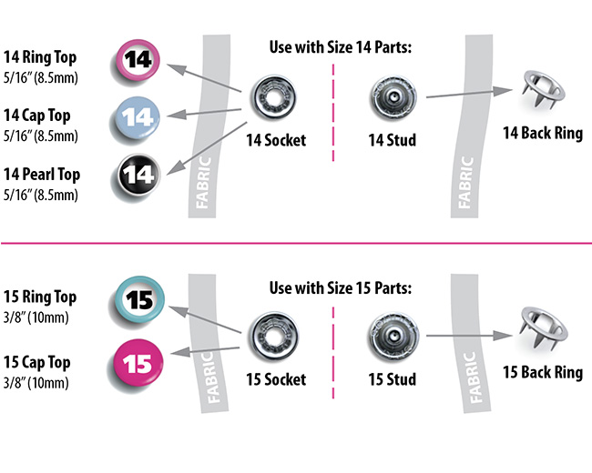 Dritz Snap Size Chart